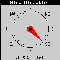 Wind richting