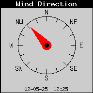 Wind richting